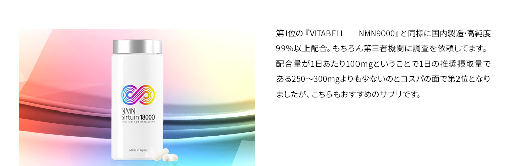 第1位の『VITABELL NMN9000』と同様に国内製造･高純度99％以上配合。もちろん第三者機関に調査を依頼してます。配合量が1日あたり100mgということで1日の推奨摂取量である250～300mgよりも少ないのとコスパの面で第2位となりましたが、こちらもおすすめのサプリです。