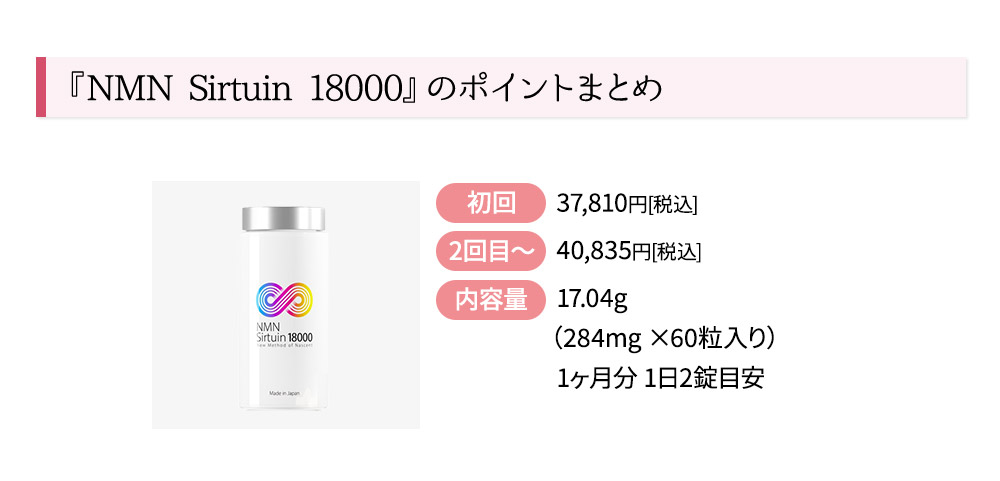 『NMN Sirtuin 18000』のポイントまとめ
初回　37,810円[税込]2回目～40,835円（税込）　内容量　17.04g(284mg×60粒入り)１ヶ月分１日2錠目安